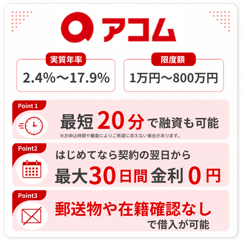 アコムの特長図解