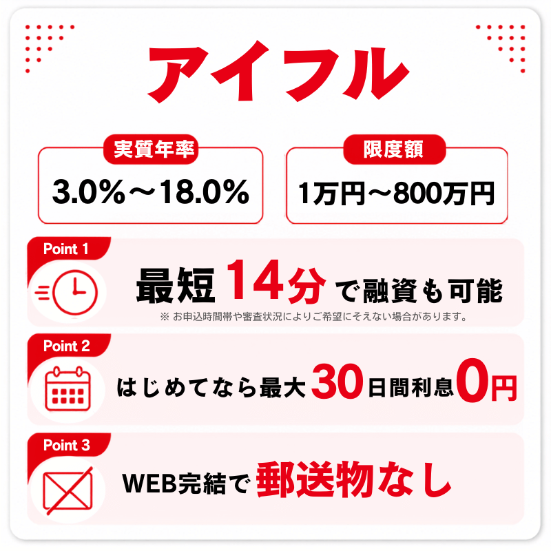 アイフルの特長図解