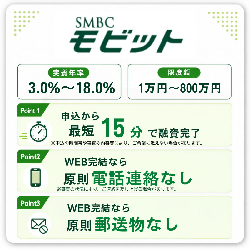 SMBCモビットの特長図解