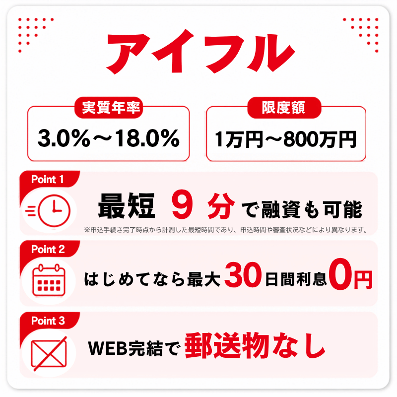 アイフルの特長図解