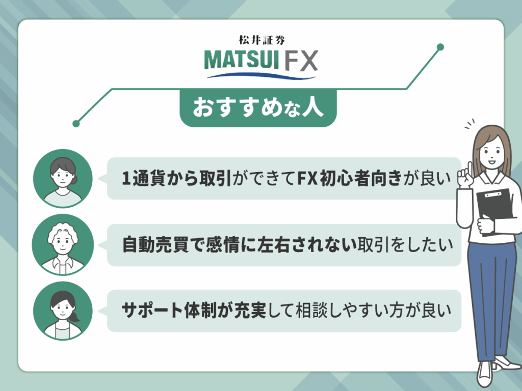 松井証券FXは24時間AIチャットで相談しながら最小100円取引ができる