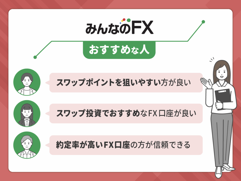 みんなのFXはスワップポイントが狙いやすい初心者向けのFX口座