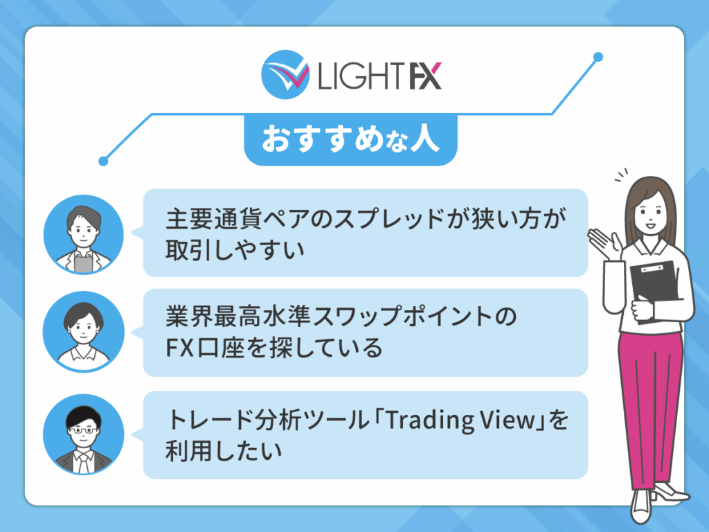 LIGHT FXは主要通貨ペアのスプレッドが狭いことが魅力